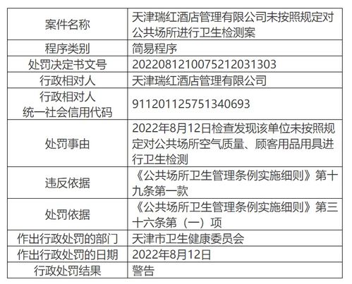 天津瑞紅酒店管理遭警告，公共場所衛(wèi)生檢測規(guī)定不容忽視