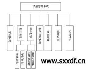 酒店管理的核心要素 構(gòu)筑卓越賓客體驗(yàn)的基石