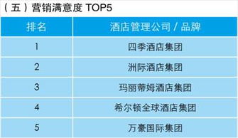 業(yè)主視角下的酒店管理公司指數(shù)排行榜 洞悉趨勢(shì)，賦能投資